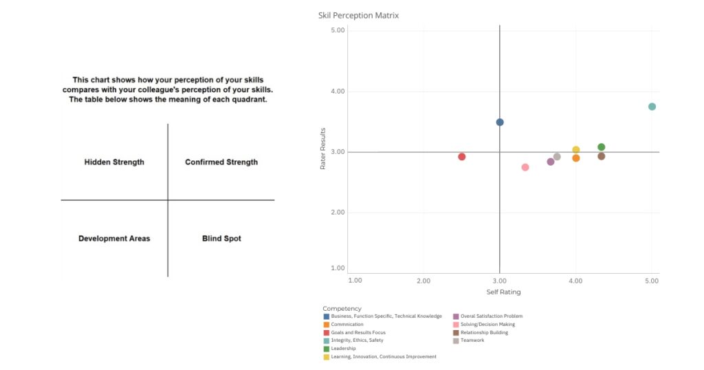 Optimize 360 Leadership Assessments Using a Third-Party Vendor - HSD ...