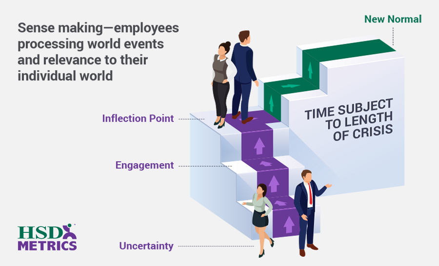 The Four Phases of Workforce Uncertainty
