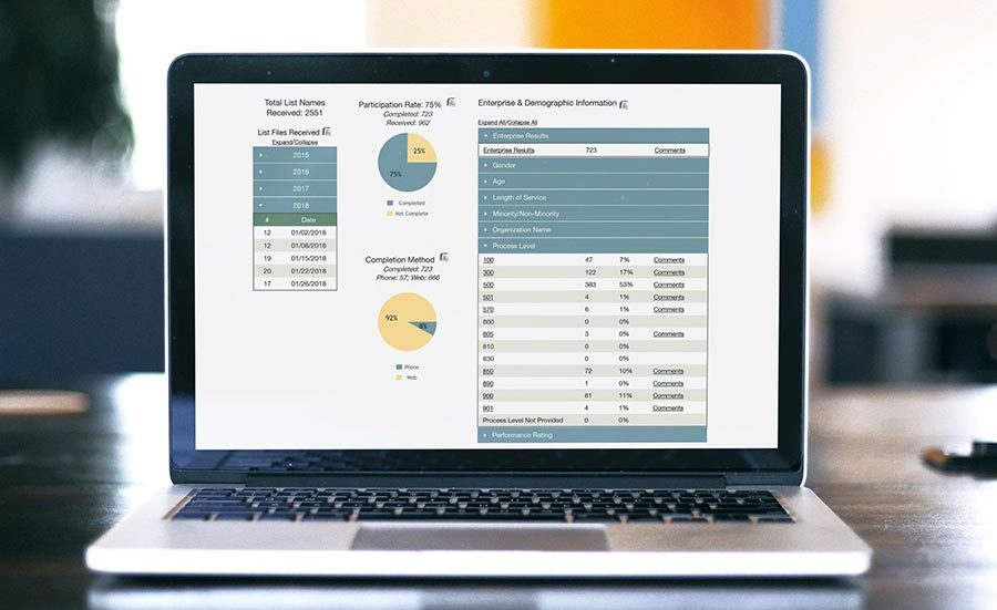 Measuring Employee Retention with HSD’s HR Metrics