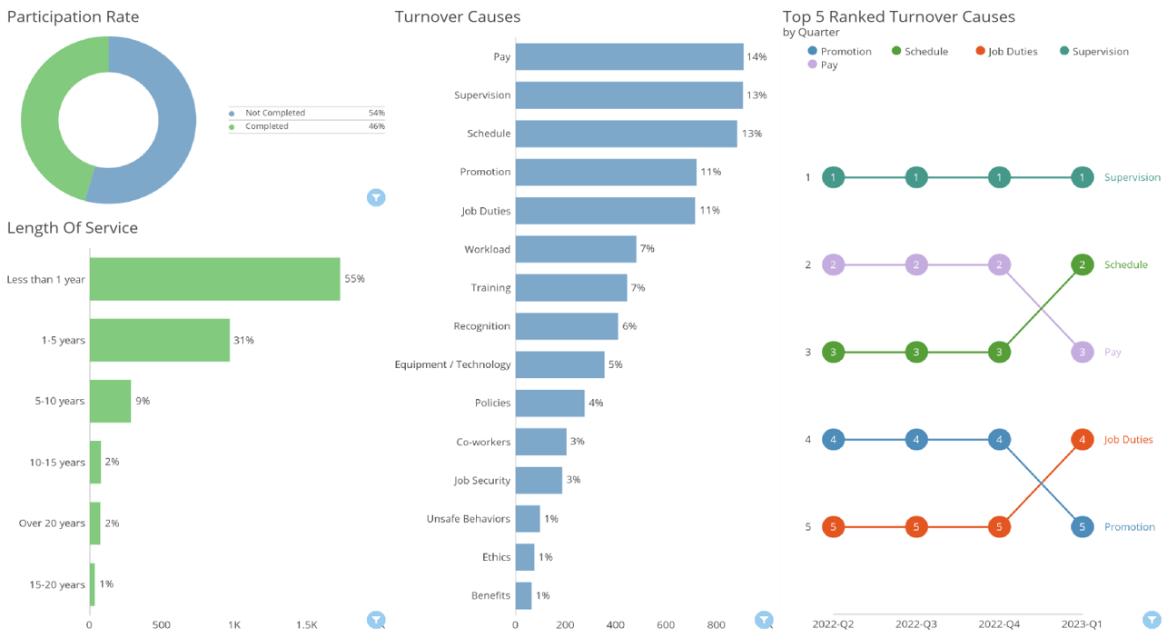 ExitRight® Employee Exit Interviews - HSD Metrics Employee Surveys