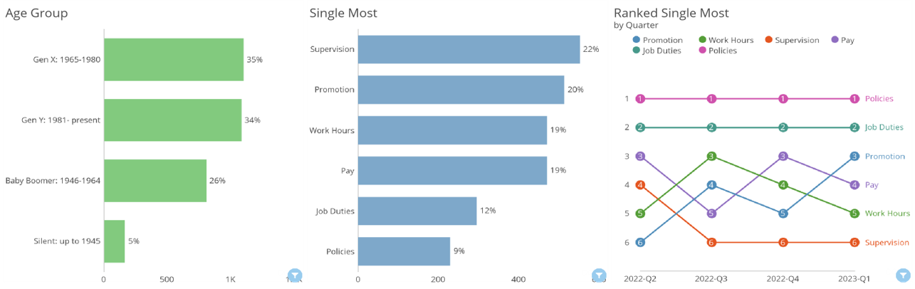 ExitRight® Employee Exit Interviews - HSD Metrics Employee Surveys