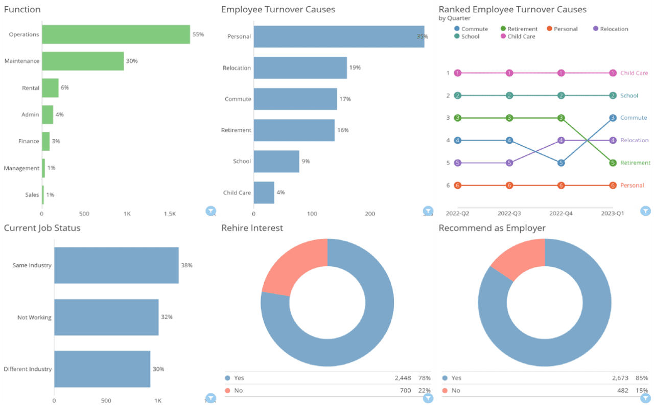 ExitRight® Employee Exit Interviews Solution | HSD Metrics