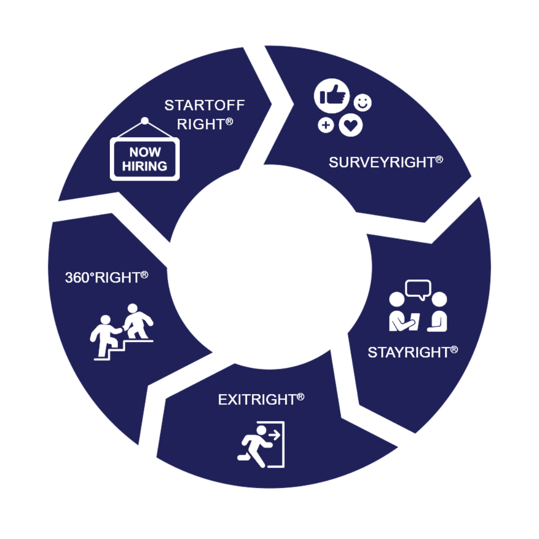 EXM Process Wheel