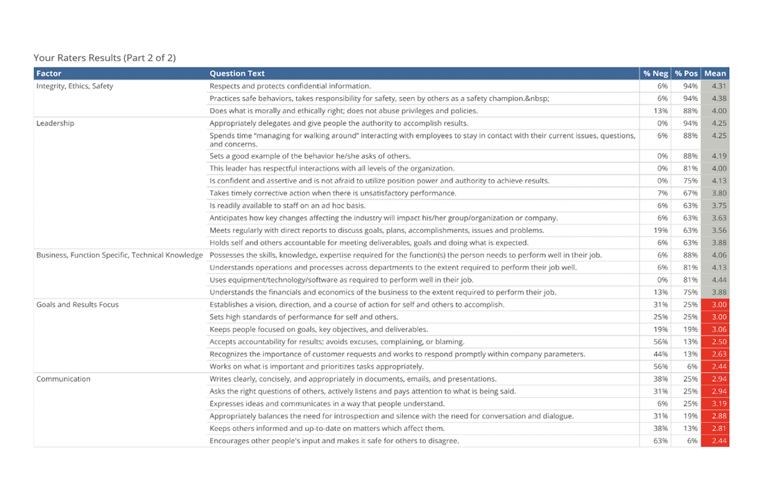 Leadership Assessment