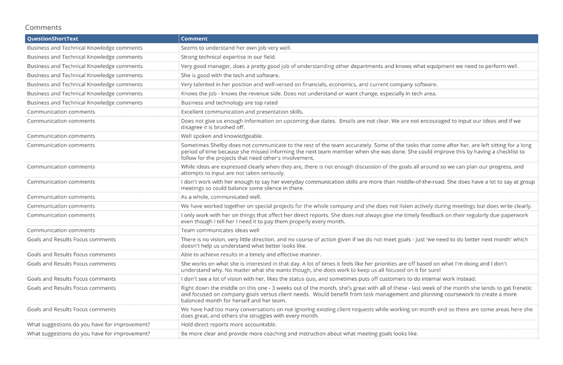 Leadership Assessment