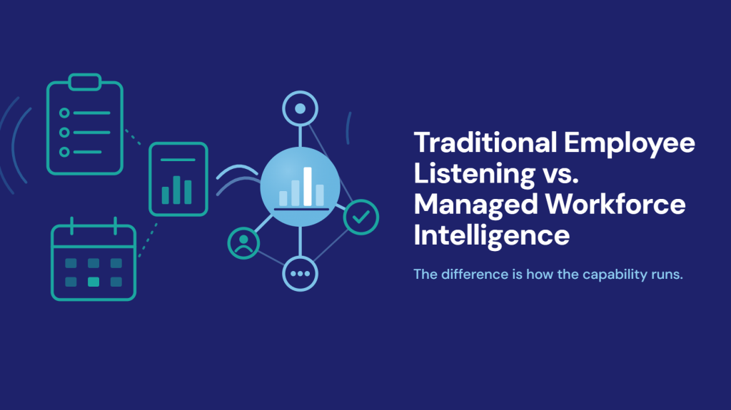 "Traditional Employee Listening vs. Managed Workforce Intelligence" text on navy background beside an illustration of disconnected survey tools linked into a connected workforce intelligence hub